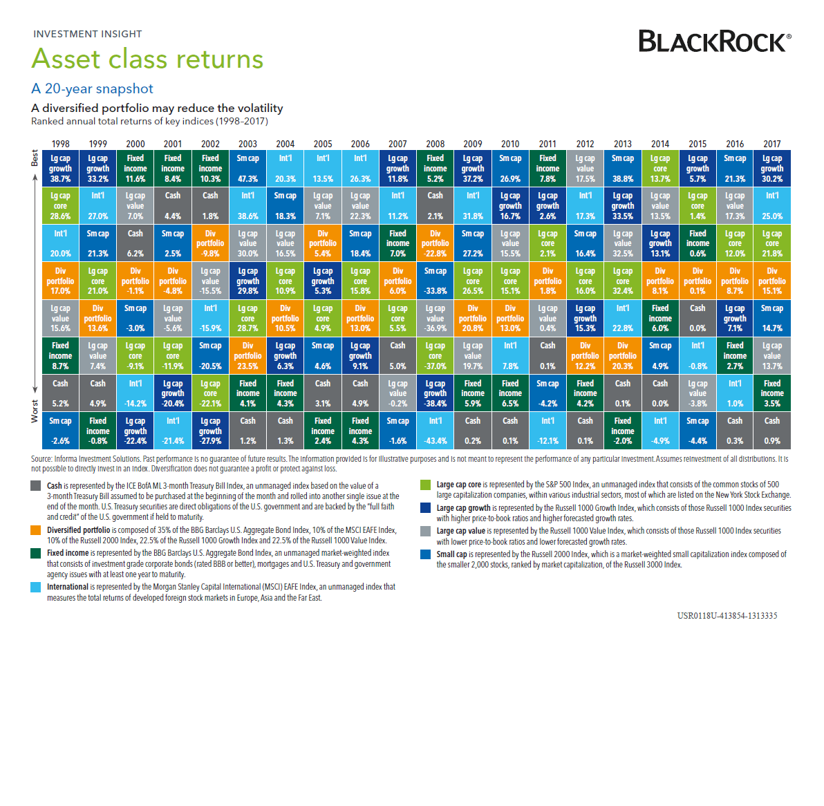 Asset Class Returns Chart 2018