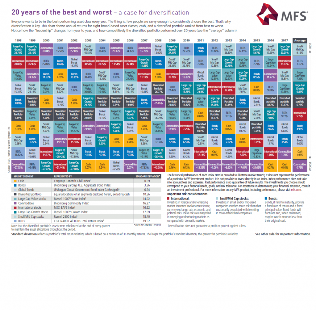 stock drawdown chart