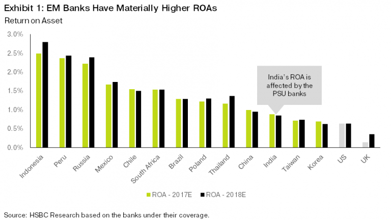 Why Invest In Emerging Market Bank Stocks | TopForeignStocks.com