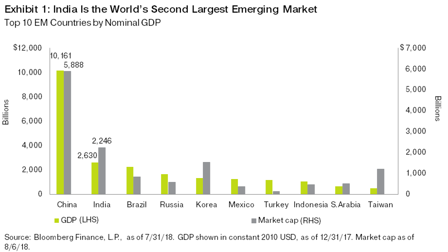 The Top 10 Emerging Market Economies by Nominal | TopForeignStocks.com