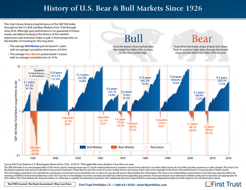 Is A Bull Market Coming In 2024 - Gwen Laverna