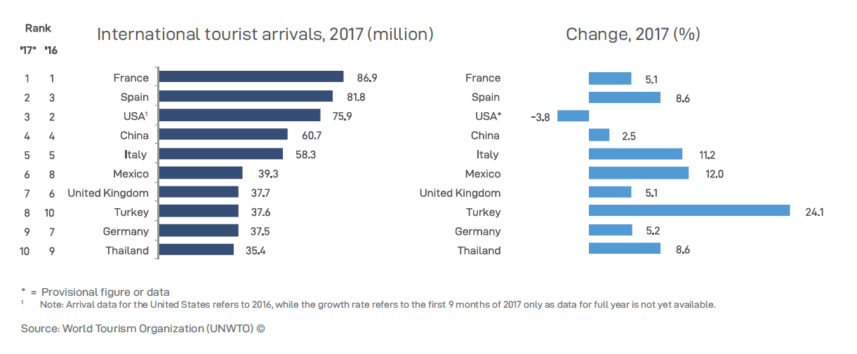 Top 10 Destinations 2017 | TopForeignStocks.com