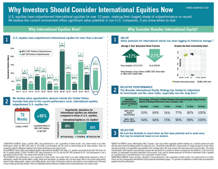 Why Investors Should Consider International Equities Now: Infographic ...