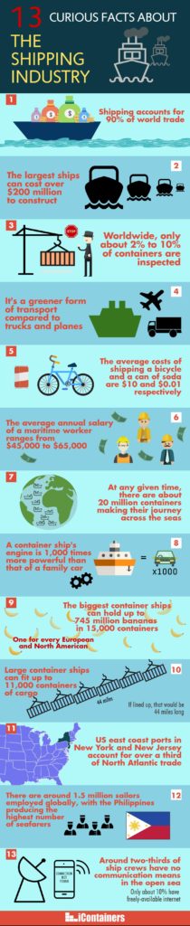 13 Facts About The Shipping Industry Infographic TopForeignStocks