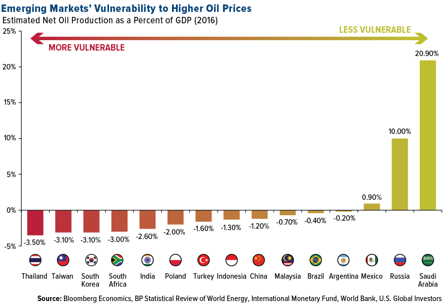 Prices higher. Oil Rice Price in eu Market.