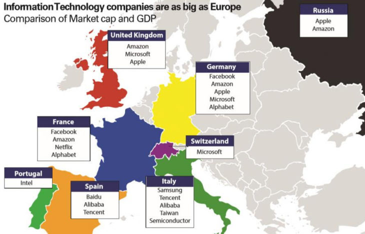 market-cap-of-tech-companies-vs-gdp-of-countries-topforeignstocks