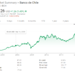 Banco de Chile ADR Stock Split