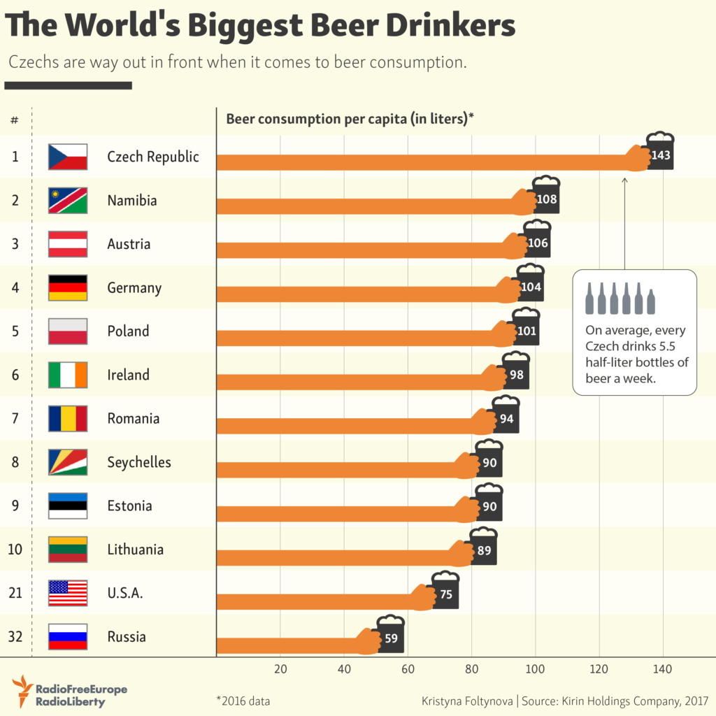 The World’s Largest Beer Drinkers | TopForeignStocks.com