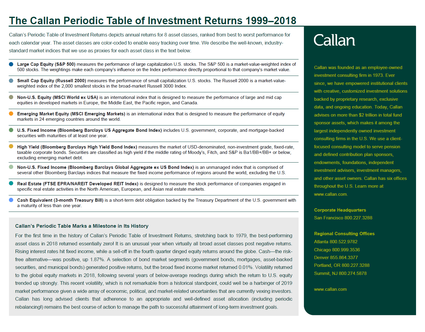 Callan Chart With Diversified Portfolio