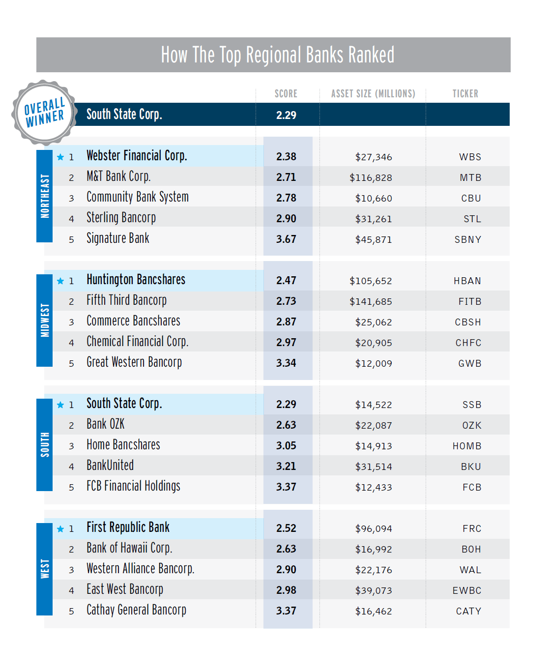 american banks list