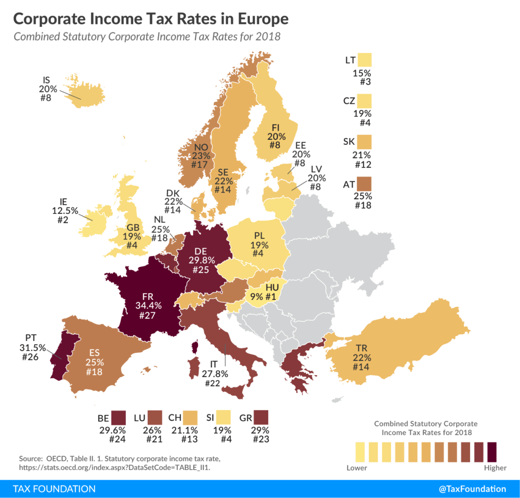 corporate-income-tax-rates-across-europe-2018-chart-topforeignstocks