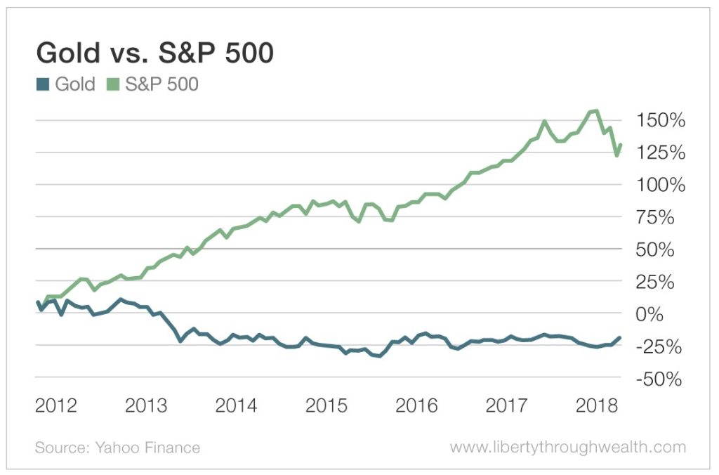 After Years Of Underperformance Will Gold Rise This Year