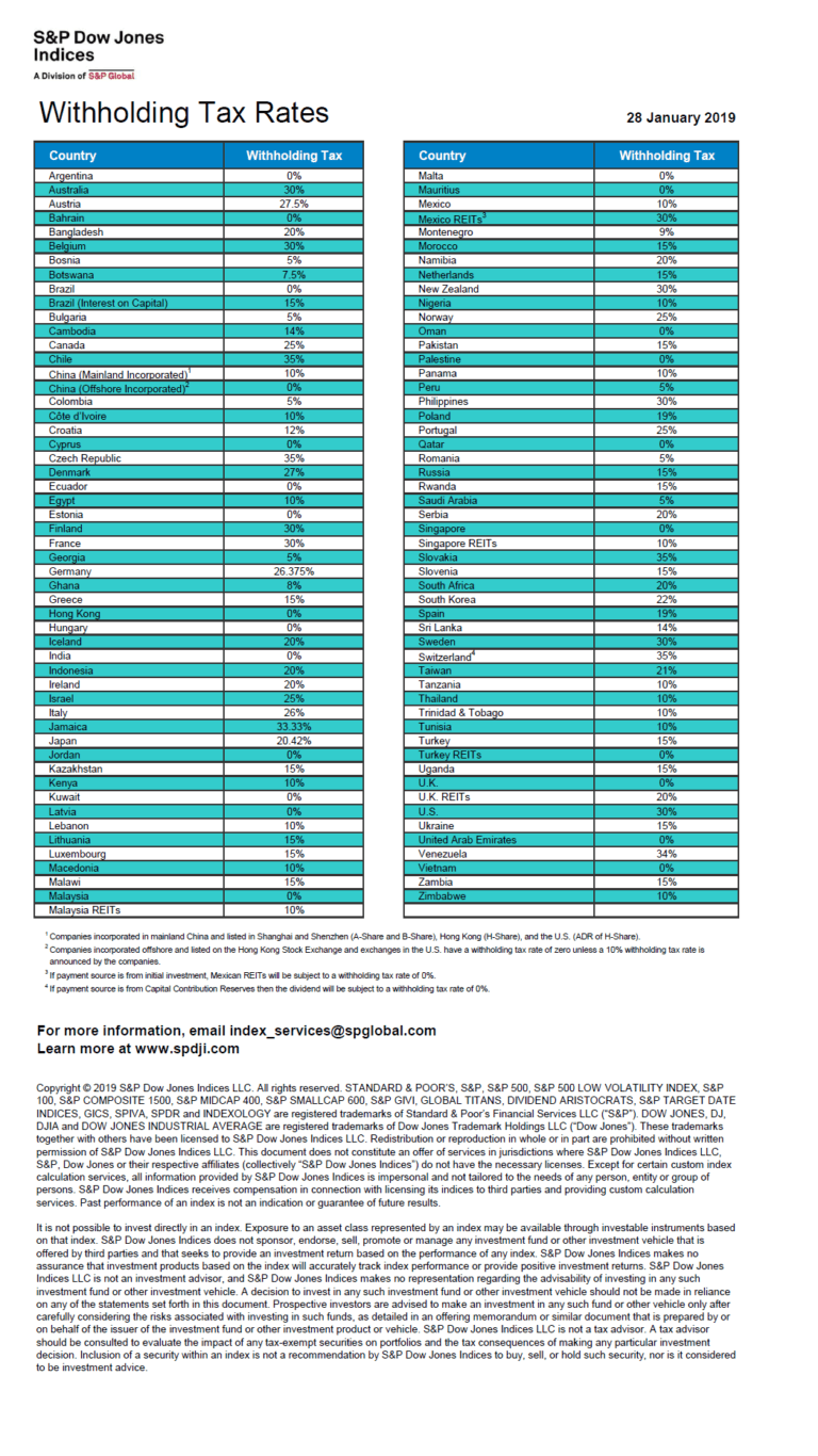 Dividend Withholding Tax Rates by Country for 2019