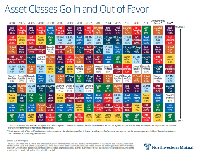 asset-class-total-returns-2004-thru-2018-chart-topforeignstocks