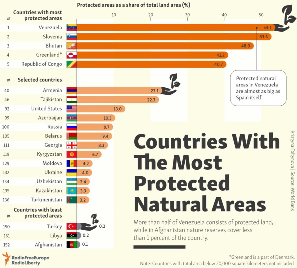 Countries With The Most Protected Natural Areas Infographic 4323