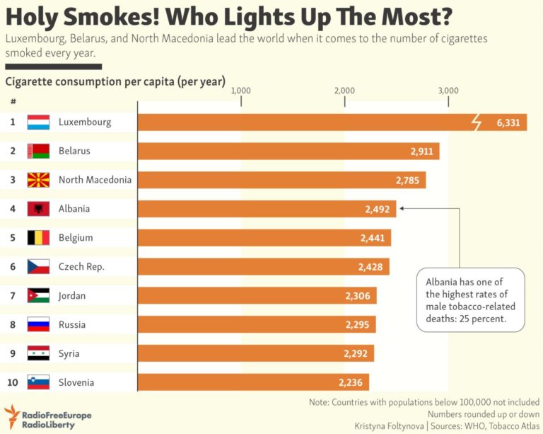 the-top-10-cigarette-smoking-countries-topforeignstocks