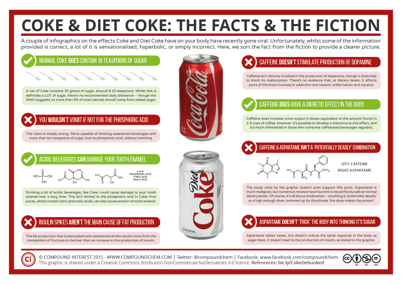 Infographic Coke and Diet Coke The Fact and The Fiction