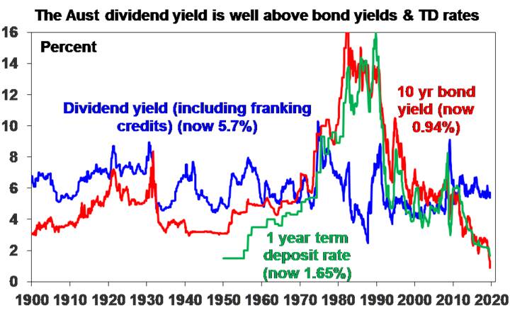 Deposit Bond Australia