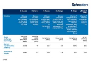 A closer look at Investing In Chinese Stocks For Beginners