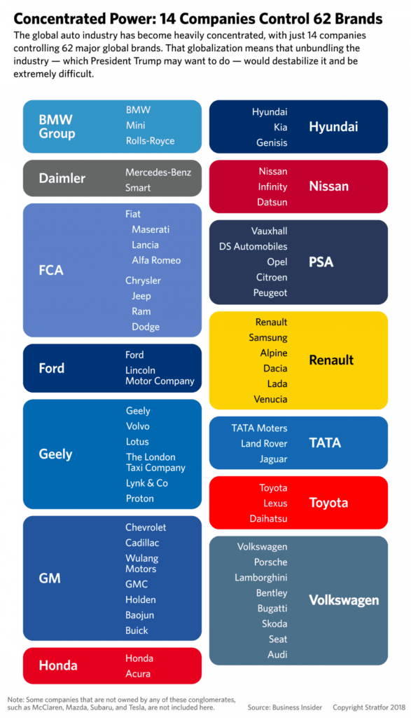 the-global-auto-industry-is-an-oligopoly-topforeignstocks