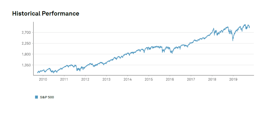 S & P 500 Sector Performance