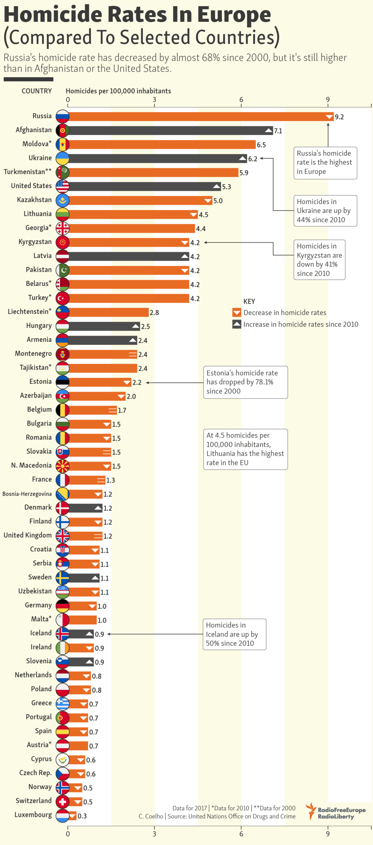Crime Statistics By Country