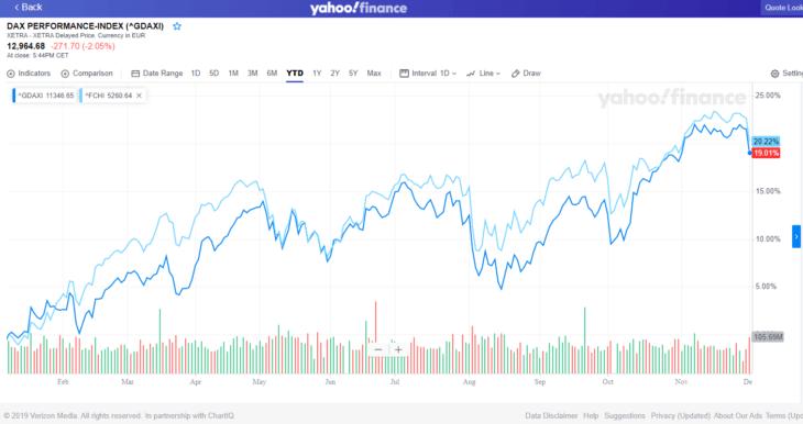 DAX vs. CAC-40: Chart | TopForeignStocks.com