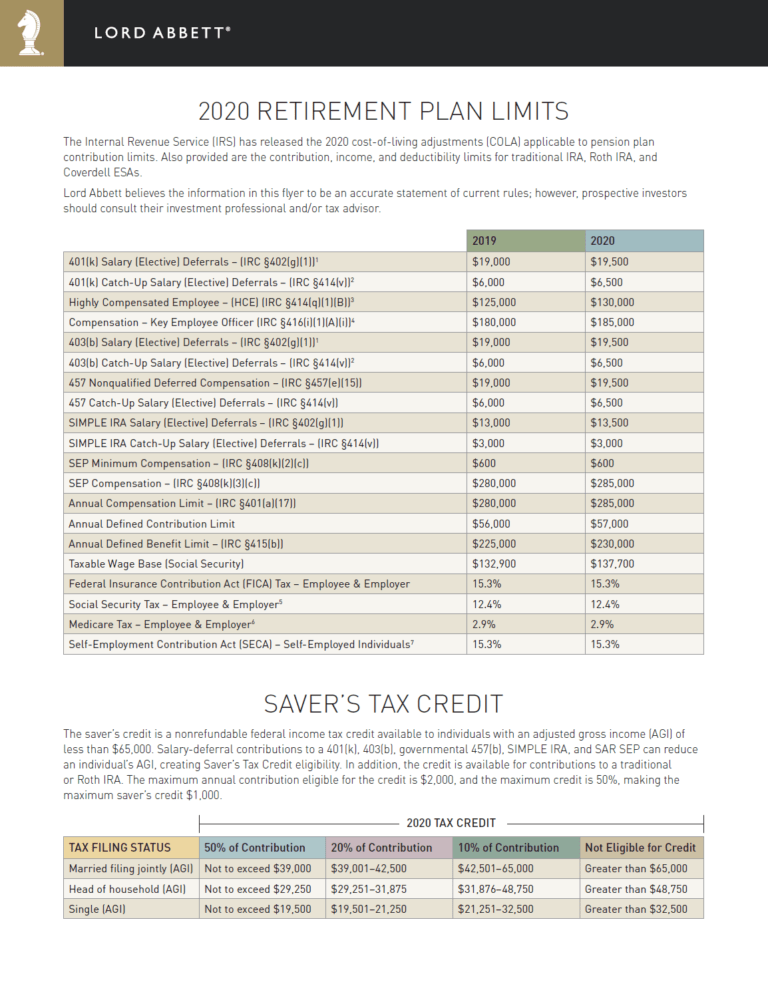 Retirement Plan Contribution Limits For Year 2020 Chart