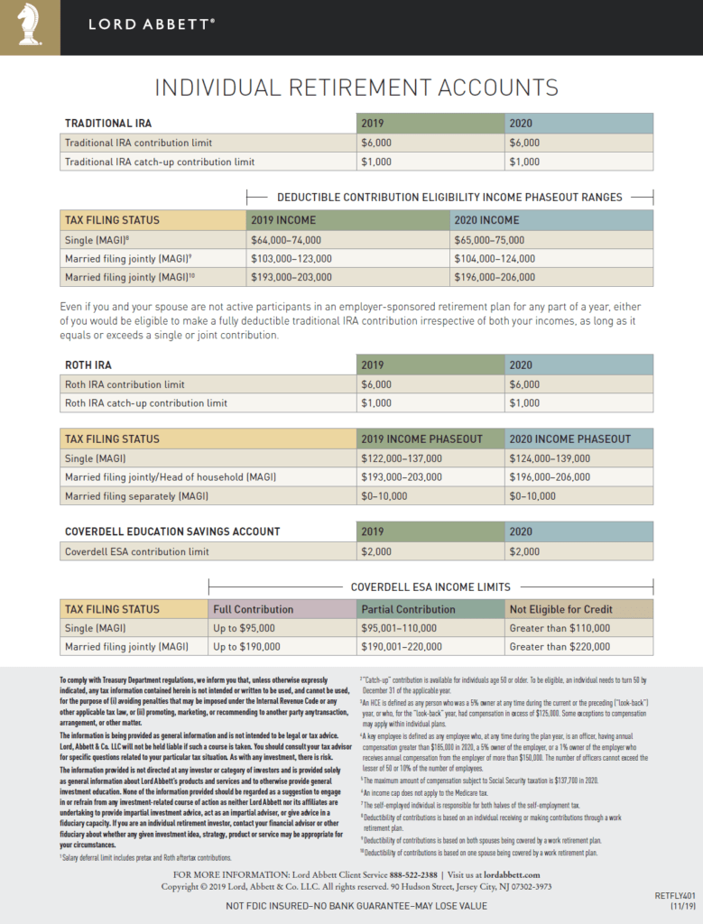 Retirement Plan Contribution Limits For Year 2020 Chart