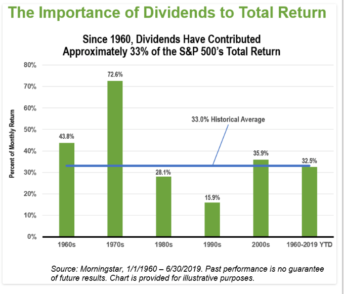 Top Dividend Paying Stocks In S&p 500