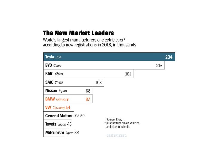 Top 10 electric car shop companies