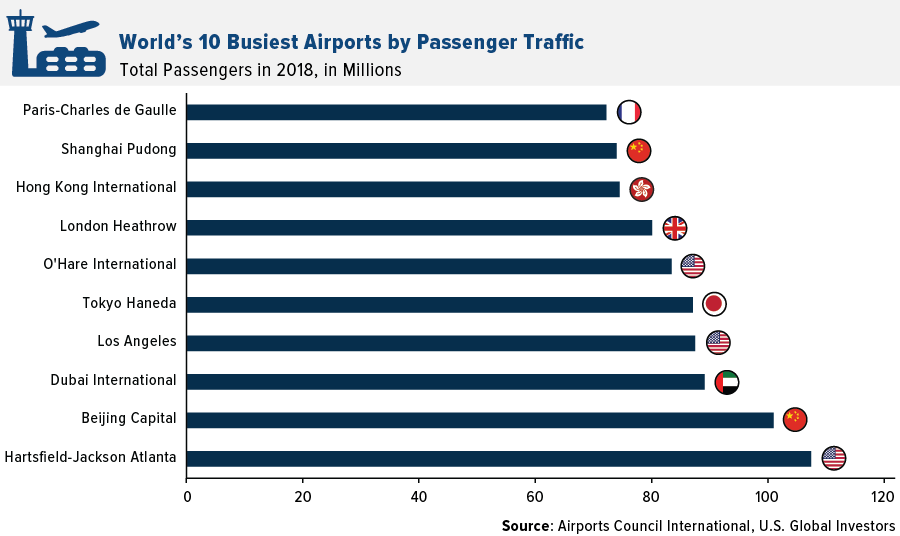 top-5-busiest-airports-in-the-world-wvasiapacific