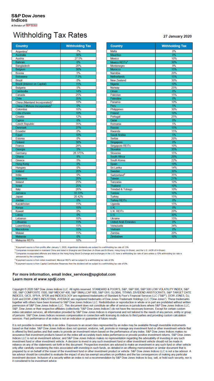 dividend-withholding-tax-rates-by-country-for-2020-topforeignstocks