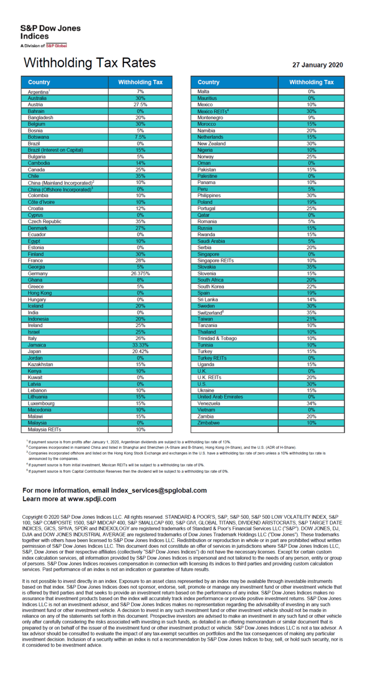 Dividend Withholding Tax Rates By Country For 2020 3393