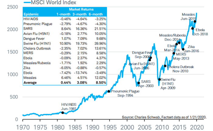 global city performance index