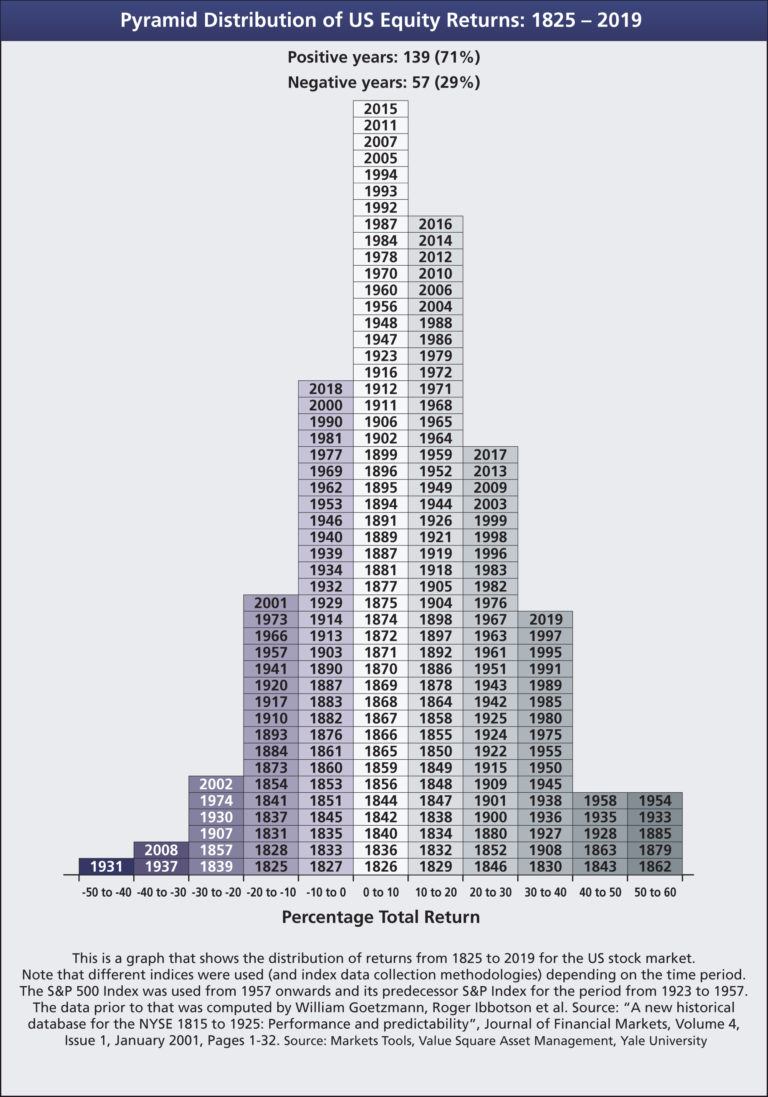 compare stocks with dividend reinvested compare stocks with dividend reinvested