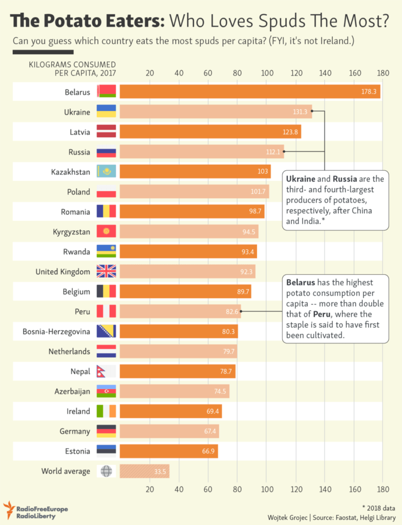 the-top-potato-eating-countries-infographictopforeignstocks