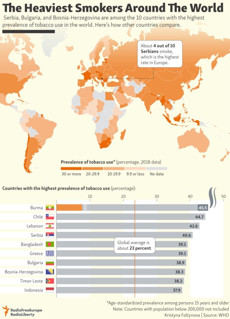 the-top-10-countries-in-tobacco-usage-infographic-topforeignstocks