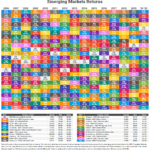 Emerging Markets Performance For First Half 2020: Chart