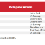 The Top US Regional Banks 2020