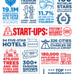 14 Facts About The Fantastic City of Paris: Infographic