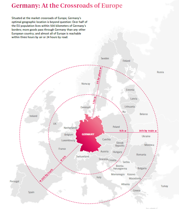 Germany’s Geographic Location in Europe is a Huge Advantage Map