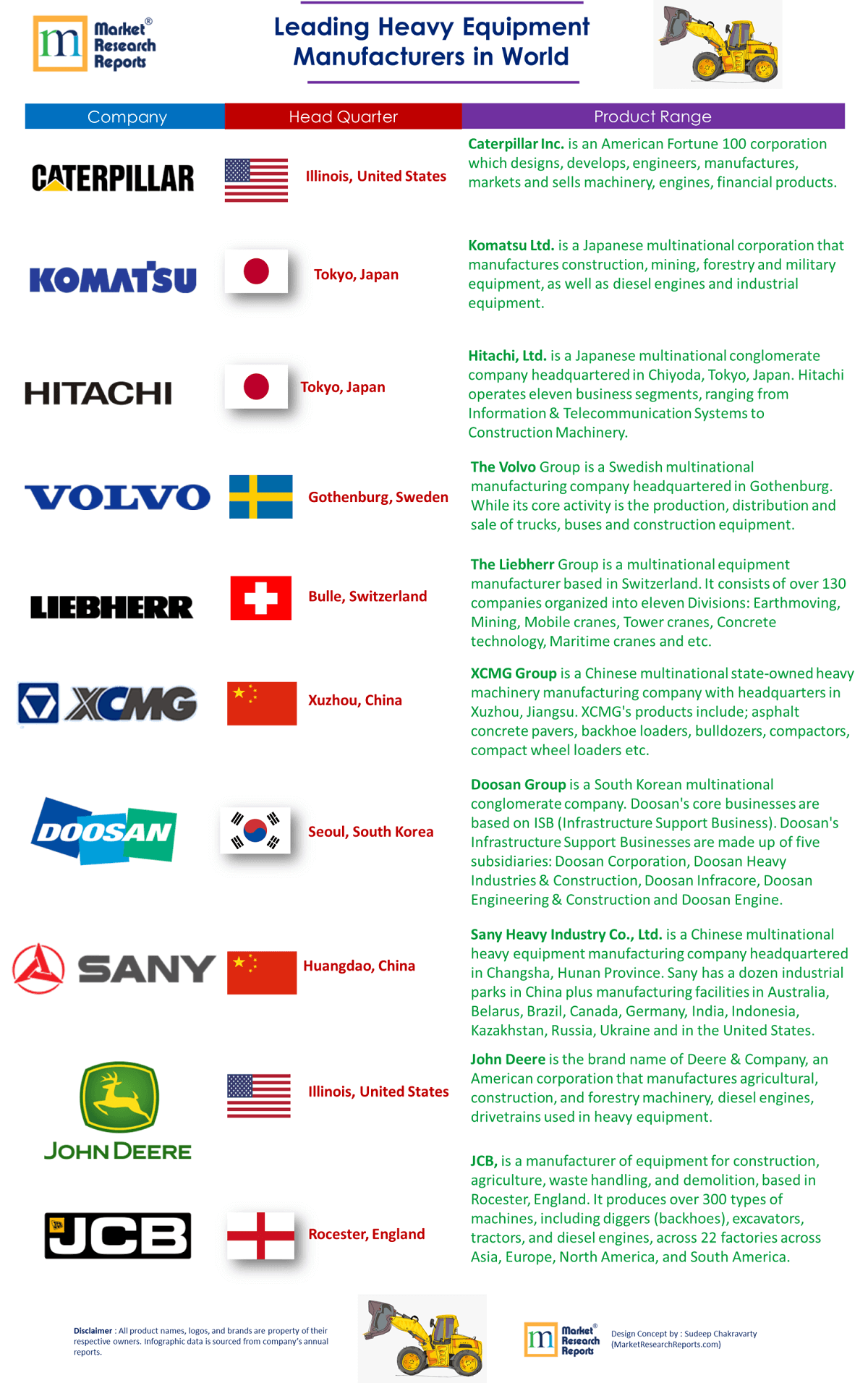 The Top 10 Heavy Equipment Manufacturers In The World 