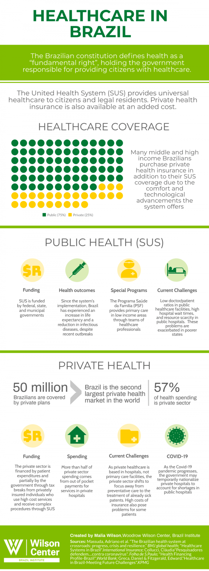 The Health Care System in Brazil: Infographic | TopForeignStocks.com