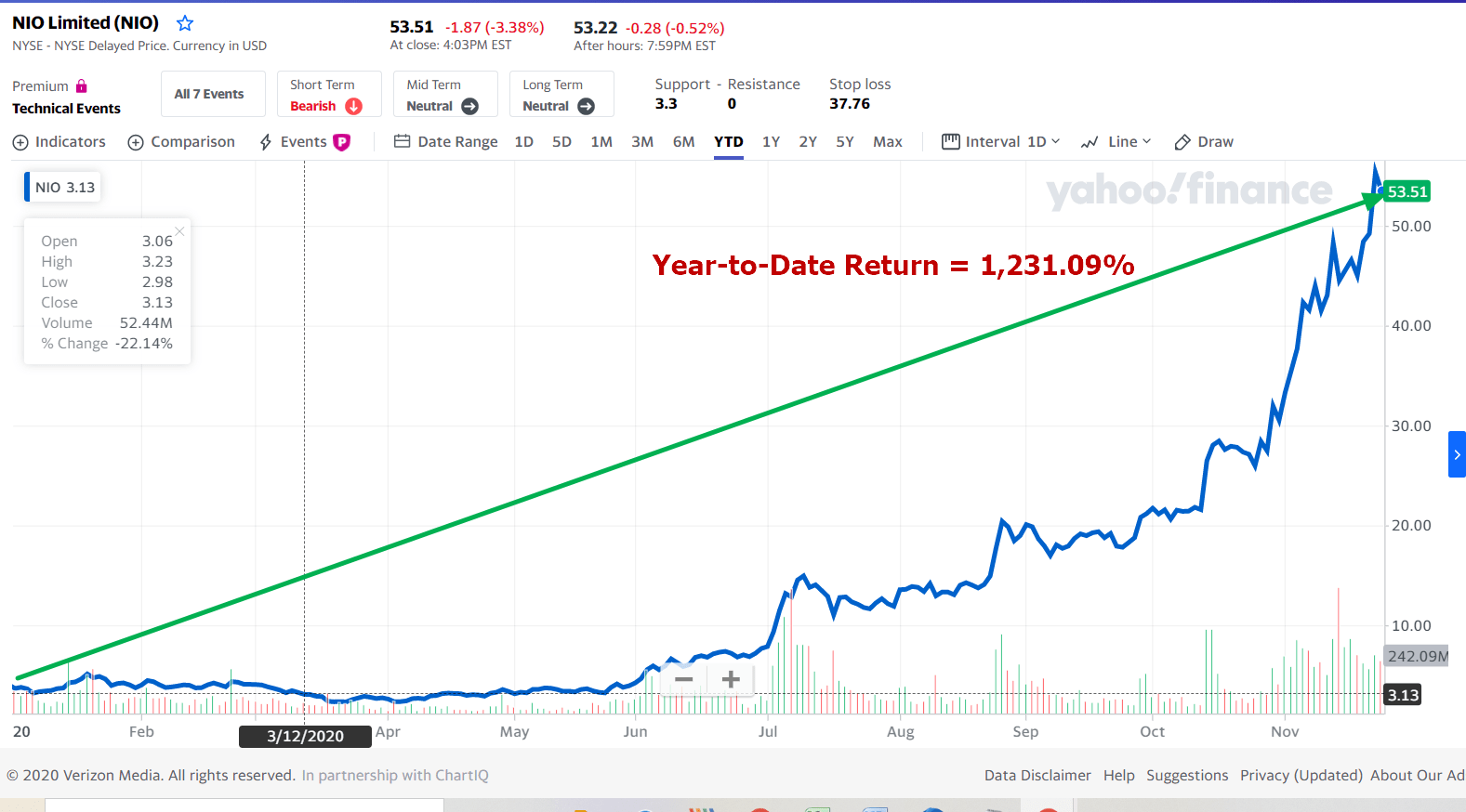 nio yahoo finance