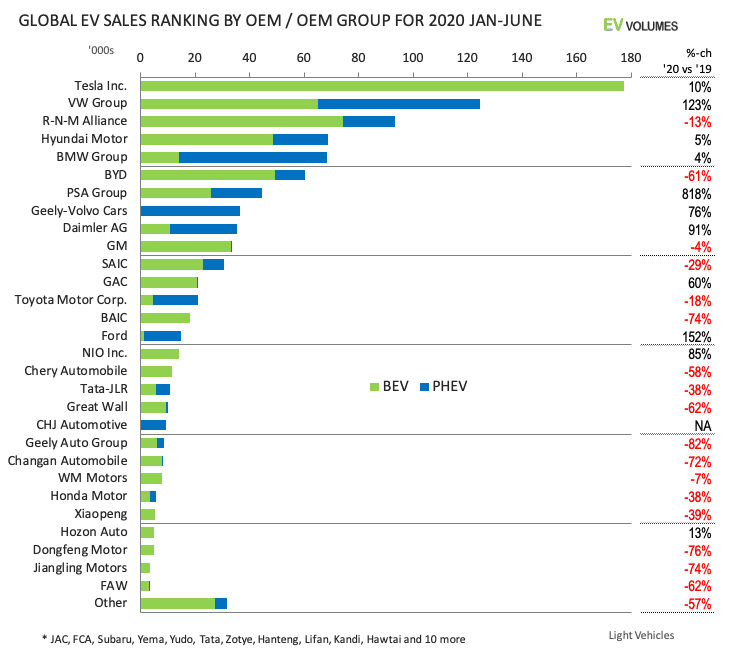 Electric vehicle brands