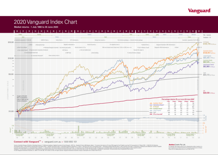 Australian Stock Index