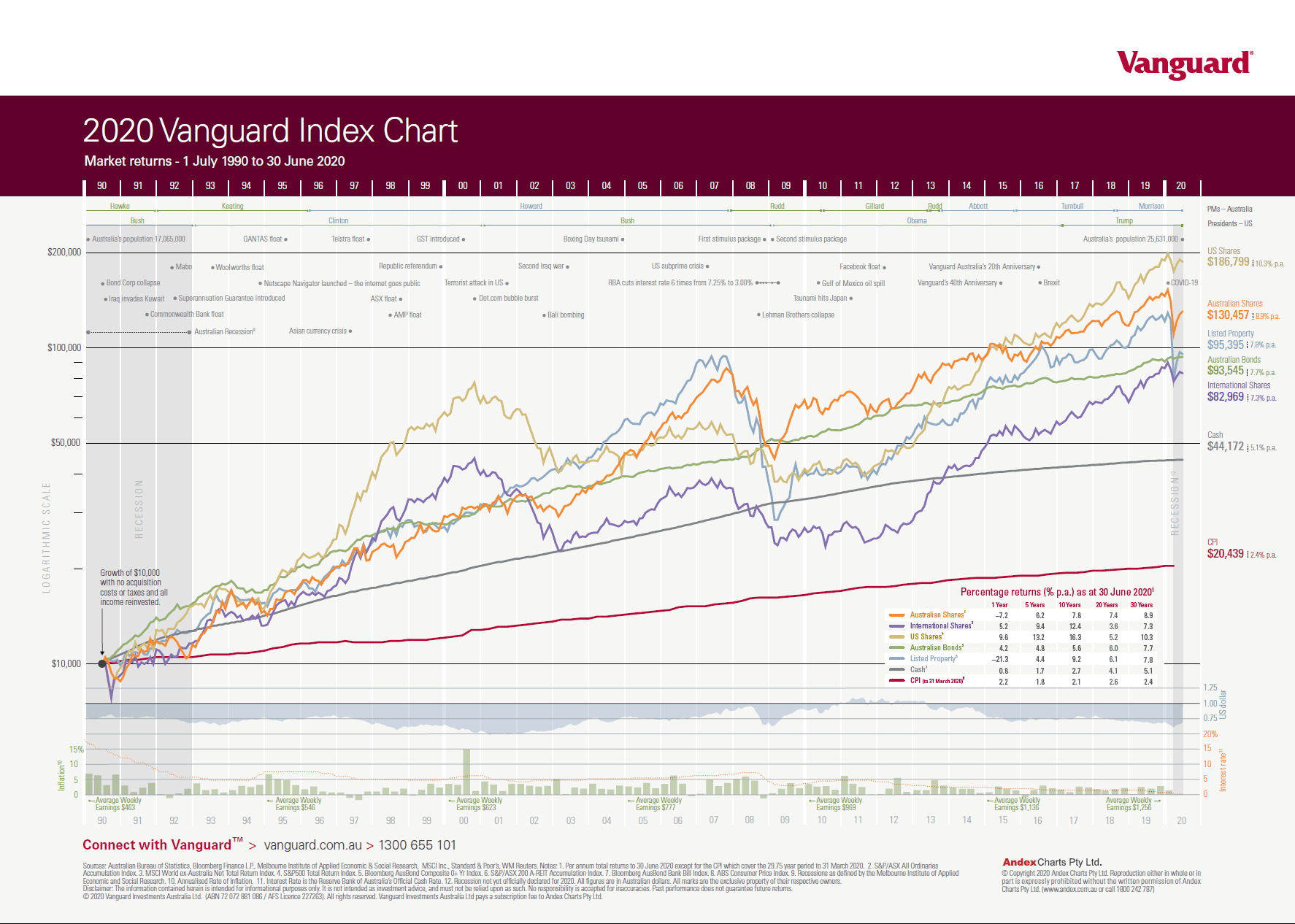 Best Vanguard Mutual Funds For Retirees 2024 Deena Margie