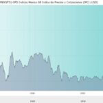 Mexico: Still An Emerging Market 200 Years Later