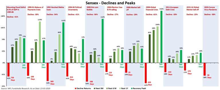 The S&P BSE Sensex Annual Returns By Year And ChartsTopForeignStocks.com